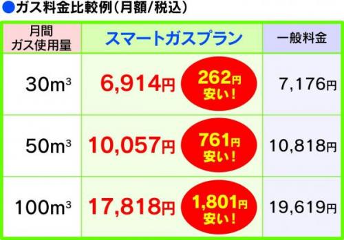 スマートガスプラン一般料金比較表